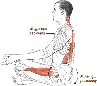 Padmasana